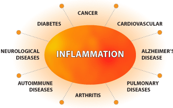 natural ways to fight inflammation